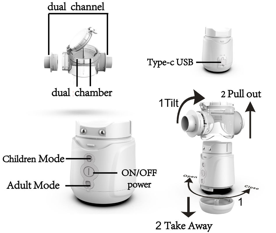 Eyes Spa βουβό Nebulizer πλέγματος νοσοκομείο 2.75μM επεξεργασίας αναπνοής μηχανών στο σπίτι