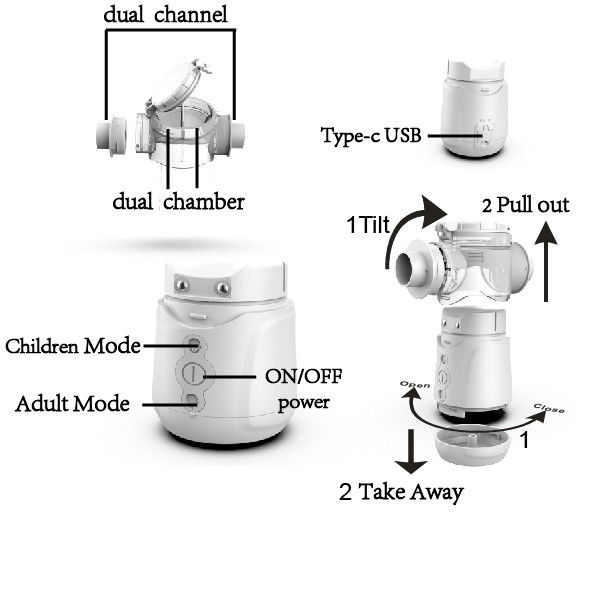 Inhaler Budesonide Homecare Nebulizer δύο καναλιών για το άσθμα 1μM - 5μM MMAD